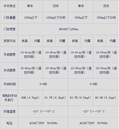 松下新锐帝丝瓜视频应用宝app黑科技产品规格.png