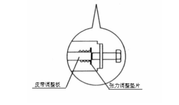 双开玻璃丝瓜视频应用宝app黑科技皮带张力调整说明