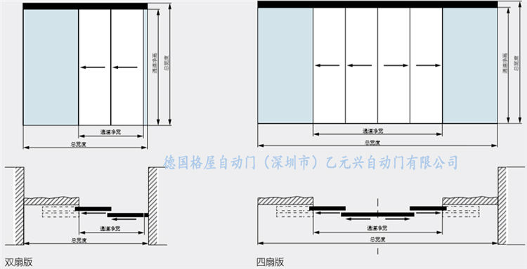 格屋丝瓜视频应用宝app黑科技-重叠平移门