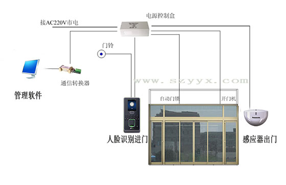 丝瓜视频应用宝app黑科技门禁系统.