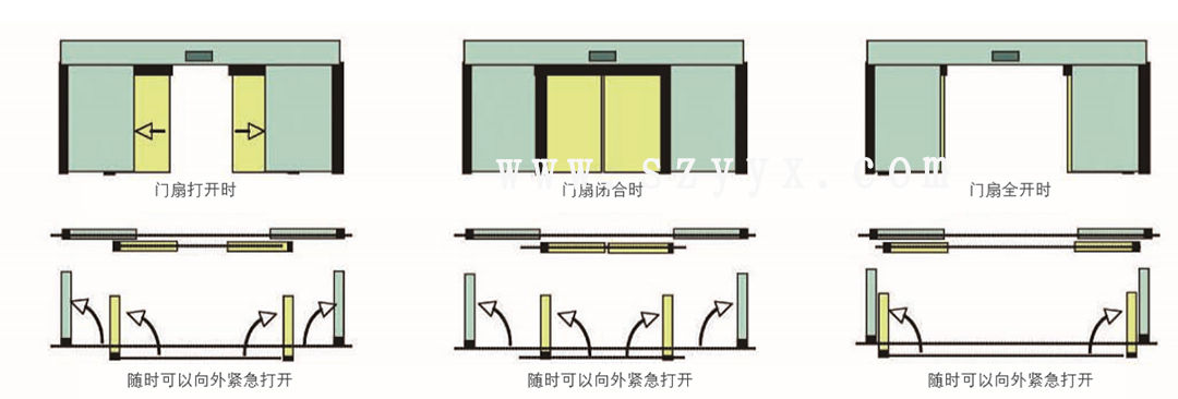 松下速开应急特殊直播app排名免费-门体样式（示图）