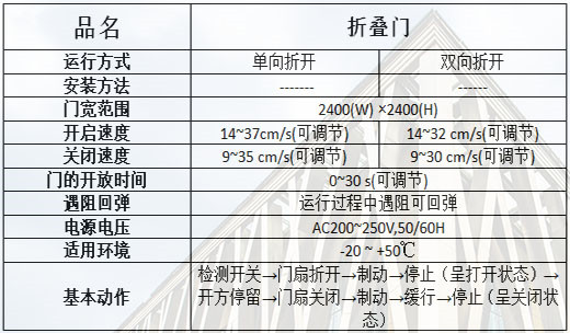 折叠丝瓜视频应用宝app黑科技规格参数